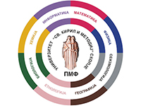 Faculty of Natural Sciences and Mathematics